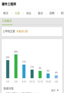 软硬之间 计算机专业毕业生择业趋势解析